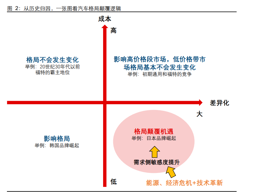 日本汽车品牌的崛起与全球化战略