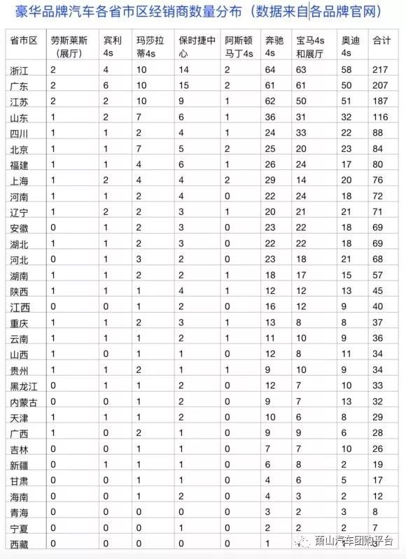 每省一个汽车品牌（各个省的汽车品牌）