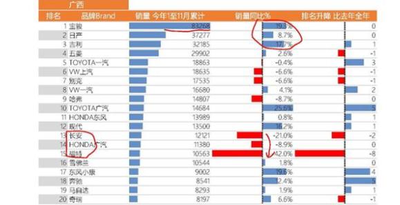 每省一个汽车品牌（各个省的汽车品牌）