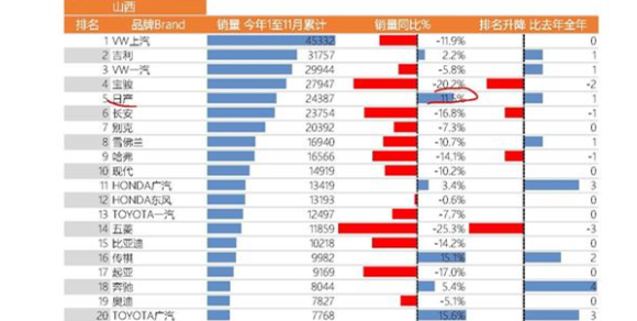 每省一个汽车品牌（各个省的汽车品牌）