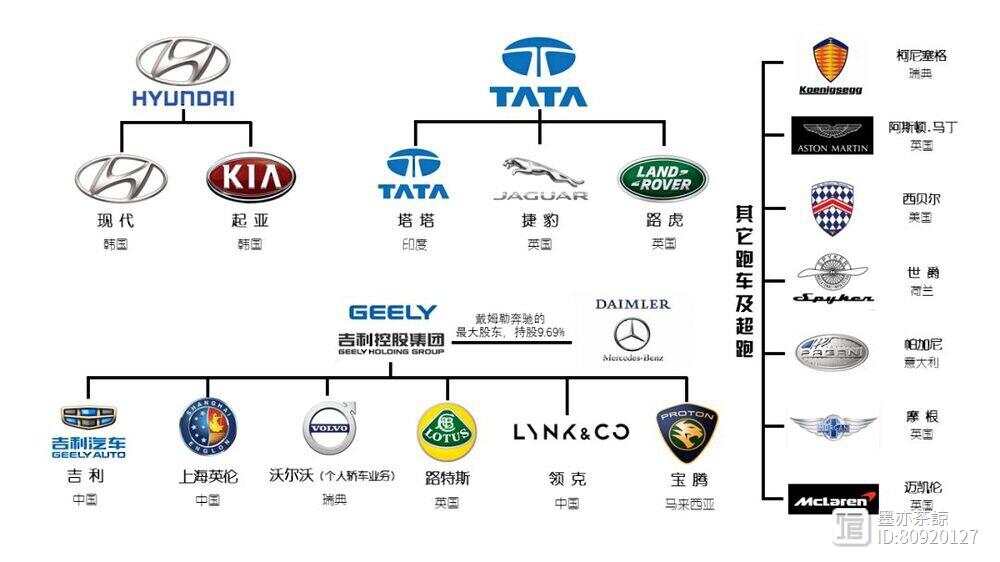 全球汽车品牌隶属关系一览