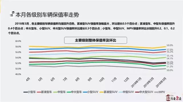 汽车品牌贬值率，揭示购车时需关注的重要因素