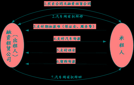 商务汽车品牌备案，合规经营与市场准入的关键一环