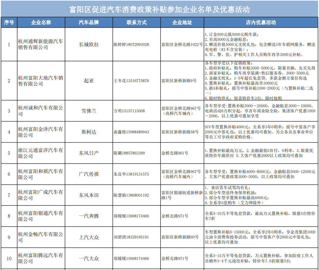 商务汽车品牌备案，合规经营与市场准入的关键一环