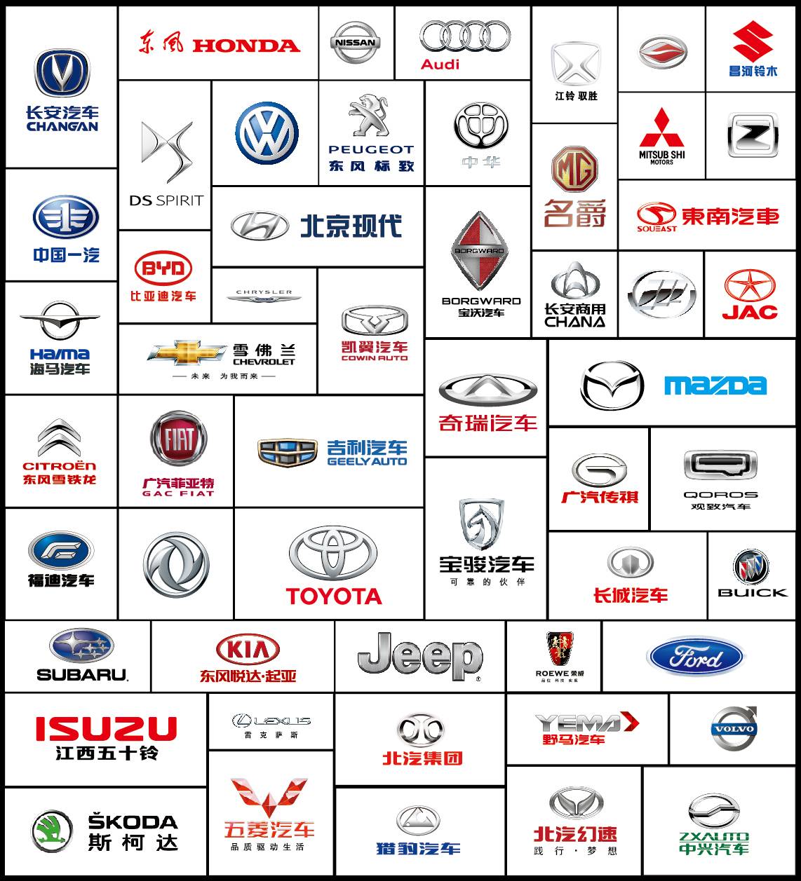 各类型汽车品牌