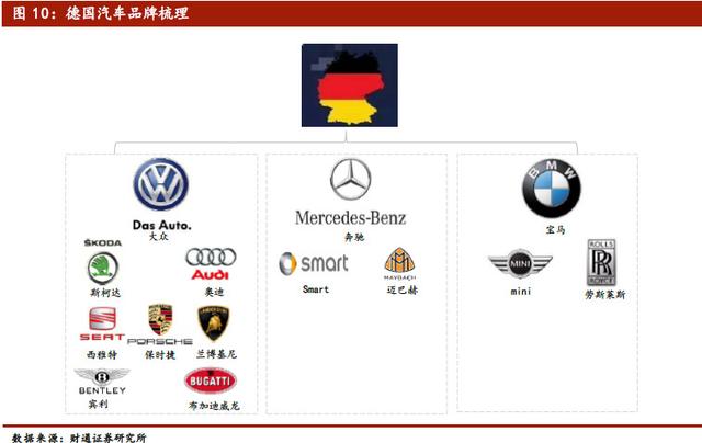 中国汽车品牌崛起，全国汽车品牌最好的原因与前景展望