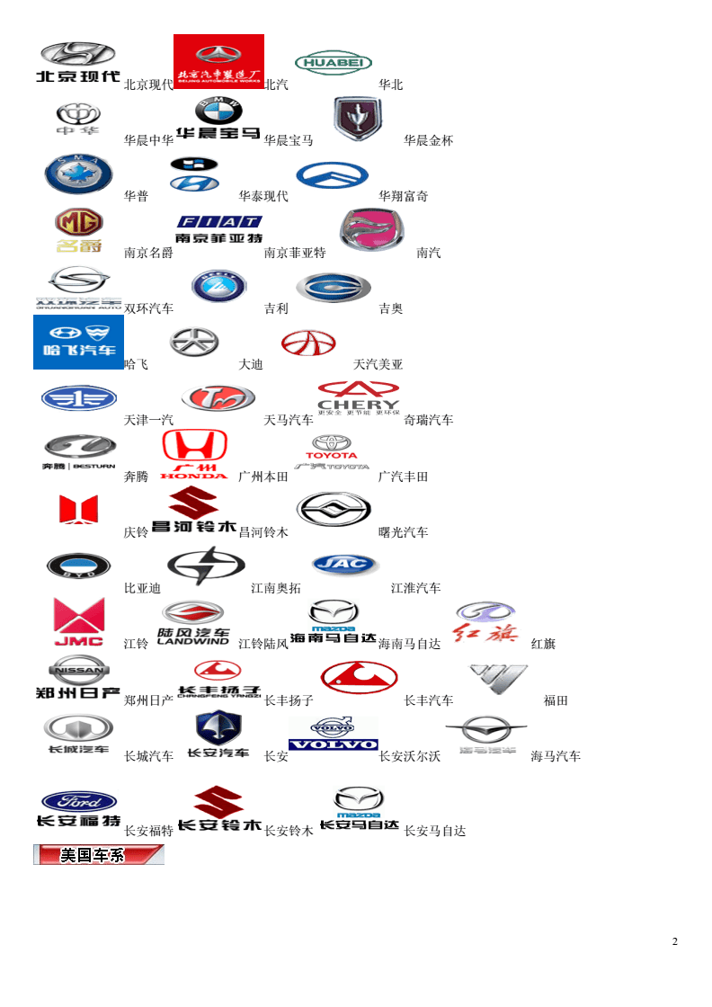 各种汽车品牌商标
