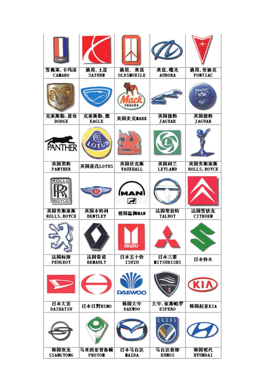各种汽车品牌商标