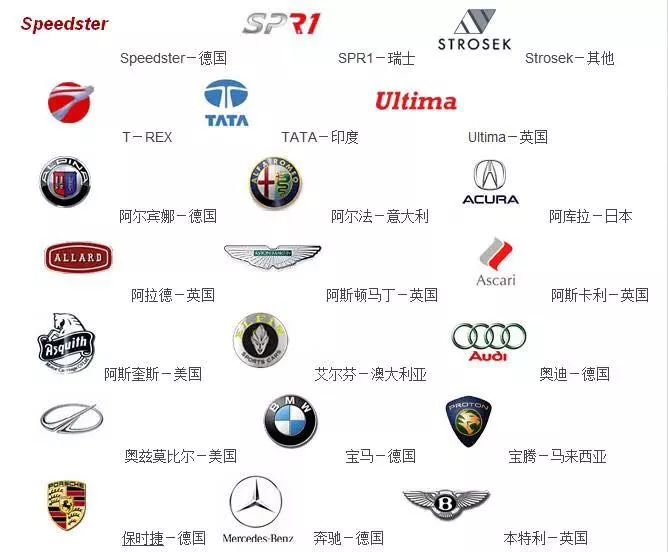 汽车品牌型号排名，揭秘全球十大最受欢迎的汽车品牌及型号