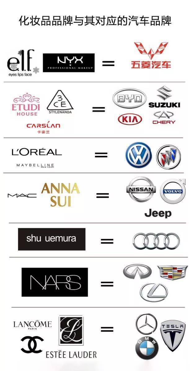 汽车品牌层次划分