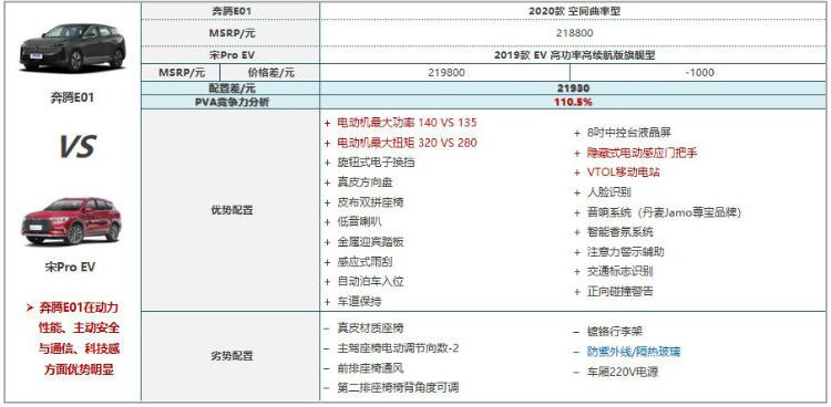 全面解析各大汽车品牌参数，为你购车指明方向