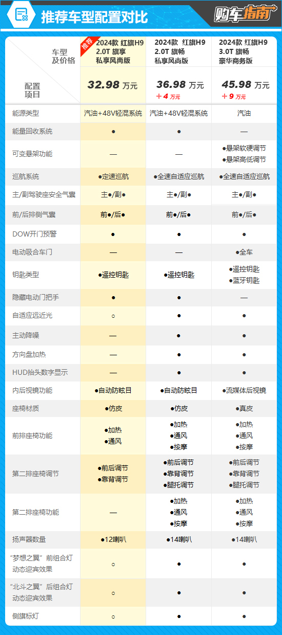 全面解析各大汽车品牌参数，为你购车指明方向