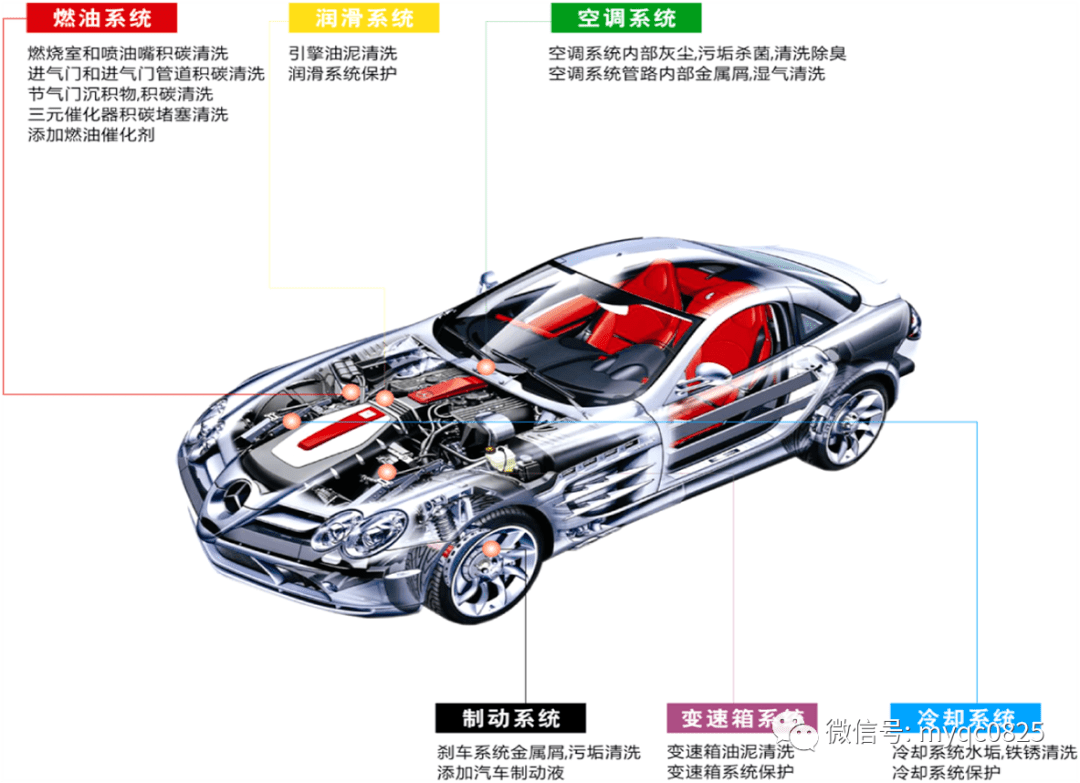 汽车品牌小组件，让爱车独具特色