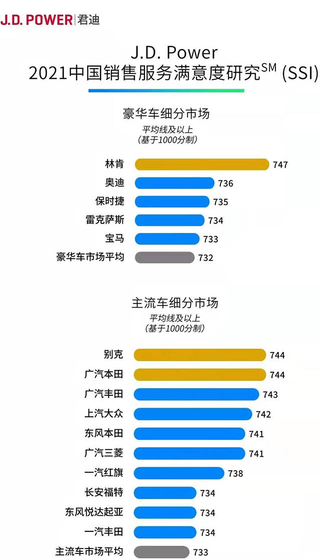 2021年汽车品牌口碑大揭秘，谁才是消费者心中的首选？