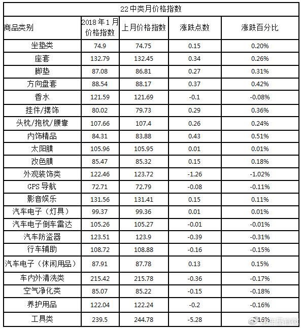 汽车品牌指数图表分析，揭示市场趋势与消费者喜好