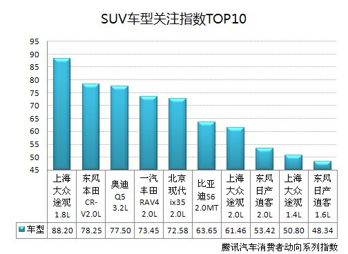 汽车品牌指数图表分析，揭示市场趋势与消费者喜好