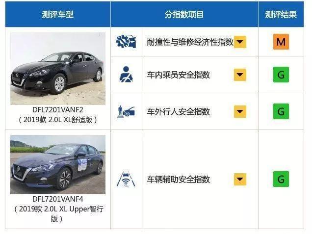 IIHS研究，汽车品牌在安全性和可靠性方面的排名