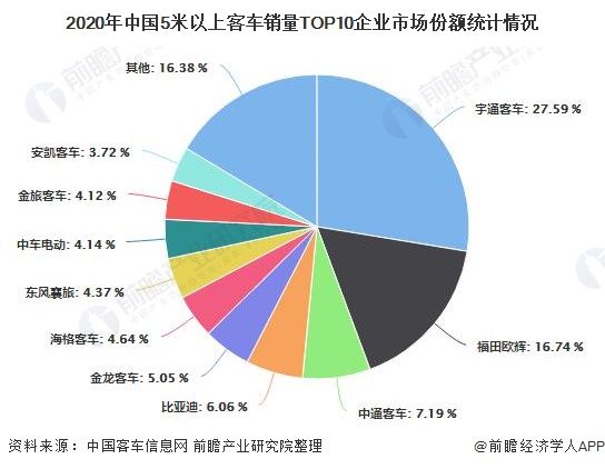 汽车品牌分析，市场竞争格局与发展趋势