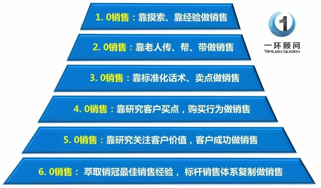 汽车品牌销售掌握，提升销售业绩的关键策略与实践