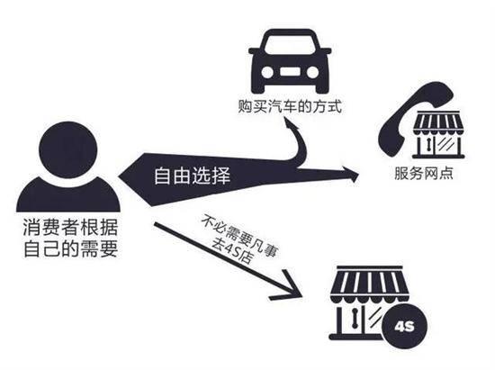 汽车品牌票制，探索新型营销模式的利与弊