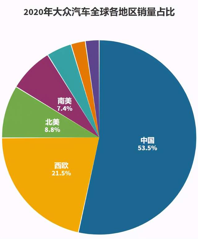 汽车销量报告，全球各大品牌市场份额分析与预测