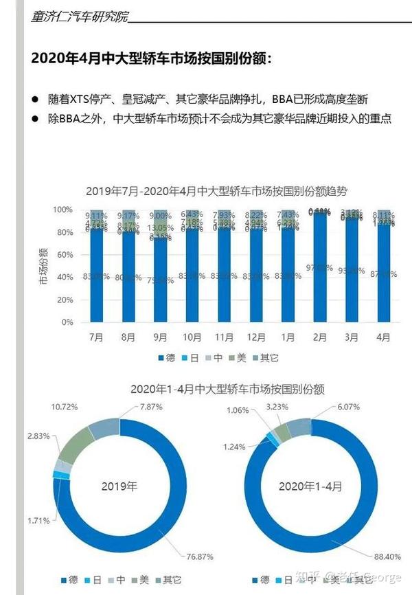 汽车销量报告，全球各大品牌市场份额分析与预测