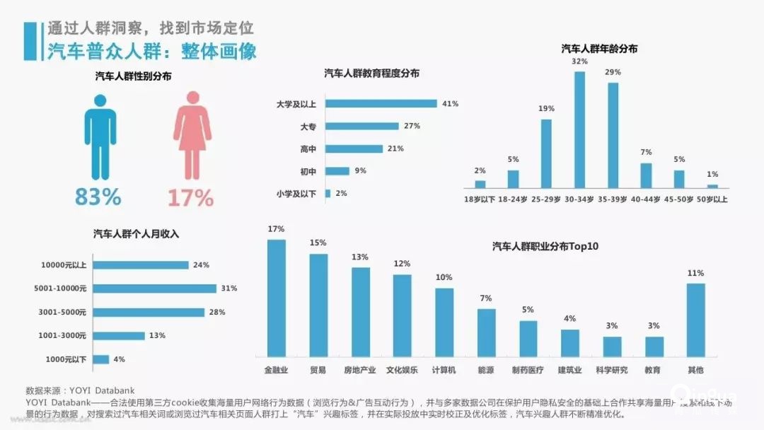 汽车品牌人群划分，洞察不同消费者群体的需求与偏好