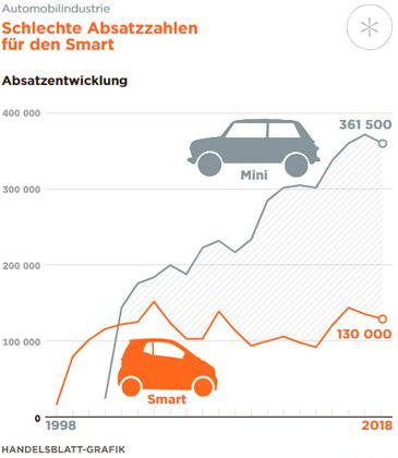 德国汽车品牌smart 德国汽车品牌有哪些图片