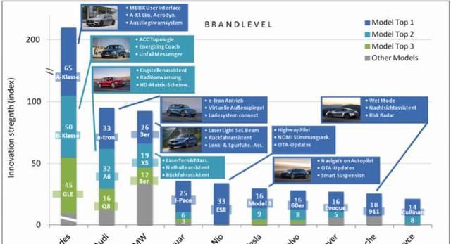  全球汽车品牌排名，领导创新与成功的领域巨头