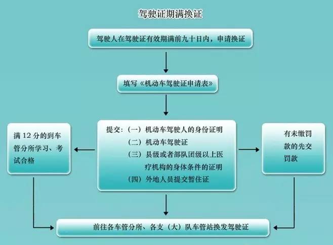 汽车品牌注册条件及流程详解