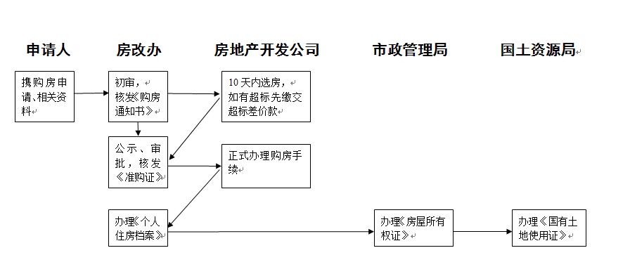 汽车品牌注册条件及流程详解