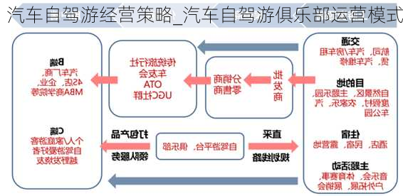 自驾游热潮下的汽车品牌赞助，打造独特营销策略