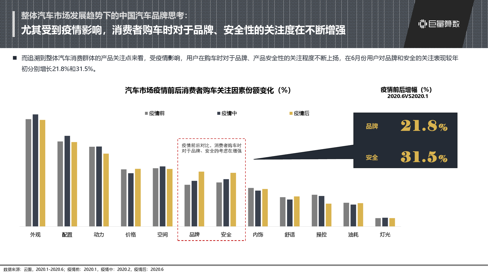 汽车品牌评估公司，洞察行业趋势，引领未来发展