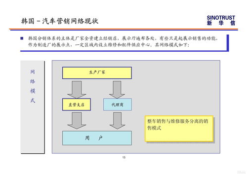 汽车品牌营销技术 汽车品牌的营销渠道