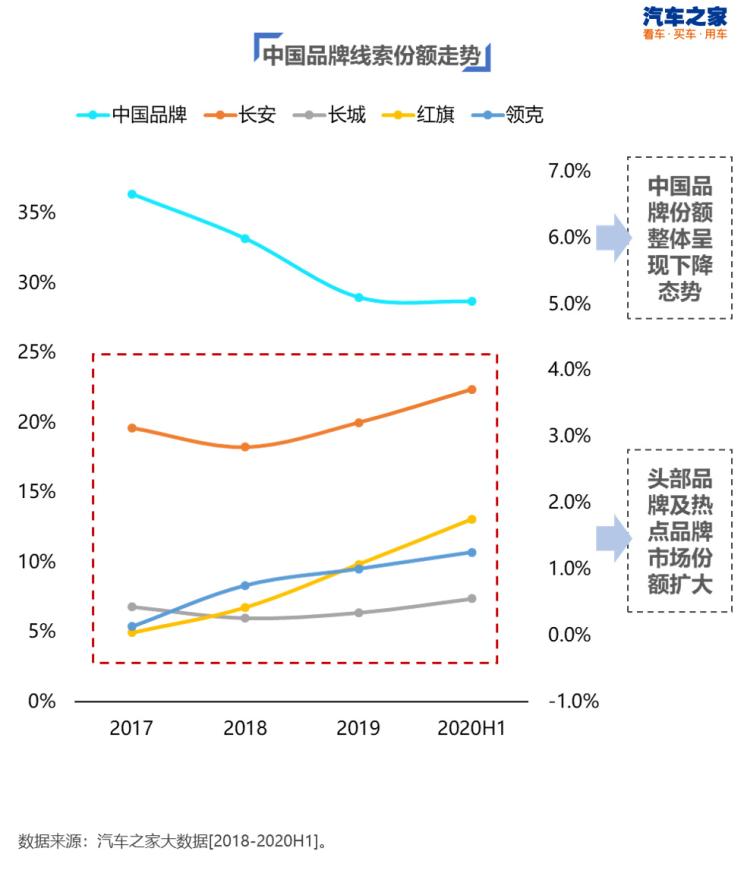 汽车品牌认知差异，了解消费者视角下的五大关键因素