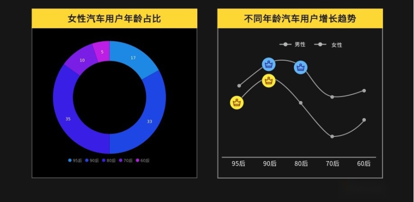 汽车品牌认知差异，了解消费者视角下的五大关键因素