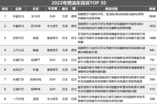 汽车品牌评判，从多个角度进行全面分析