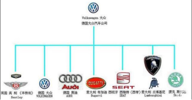 汽车品牌说不得，揭示汽车行业的诸多秘密