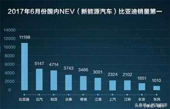 汽车品牌说不得，揭示汽车行业的诸多秘密