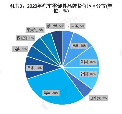 汽车品牌分之图，全球汽车品牌的竞争格局与发展趋势