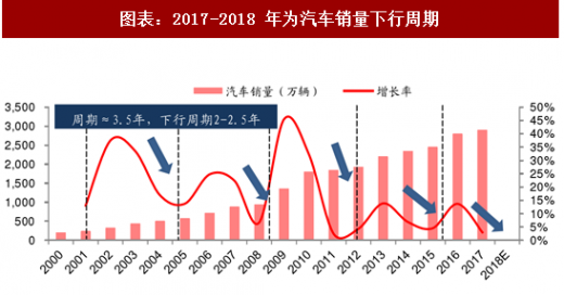 汽车行业，品牌走势分析及未来发展趋势