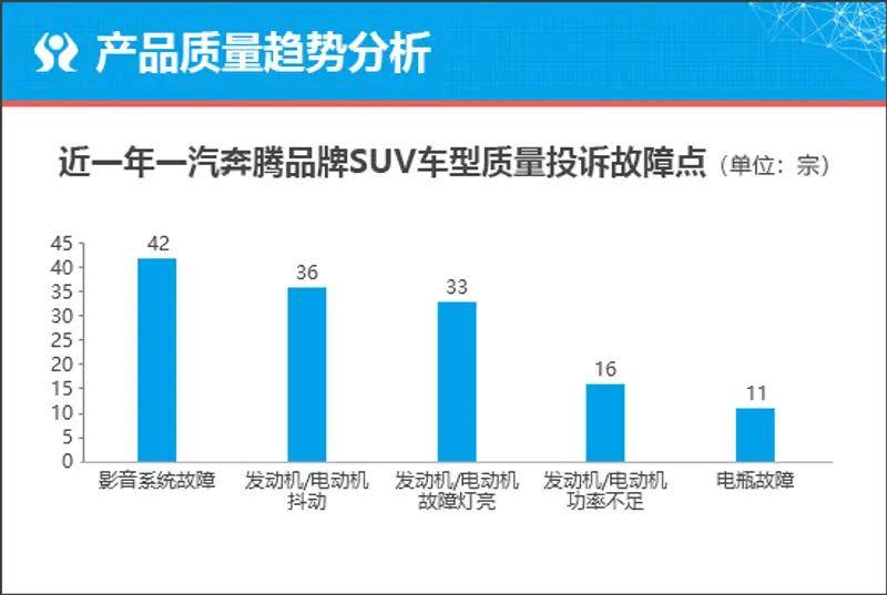 汽车品牌故障量分析，谁才是消费者心中的NO.1?