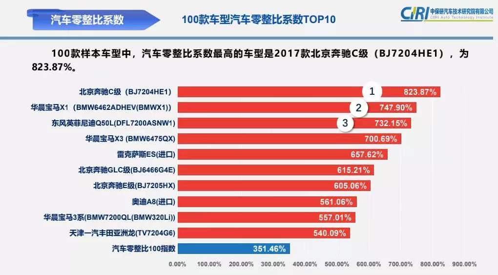 汽车品牌故障量分析，谁才是消费者心中的NO.1?