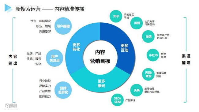 汽车品牌营销渠道的演变与创新