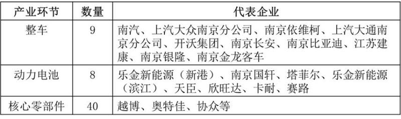 南京产汽车品牌，崛起与挑战