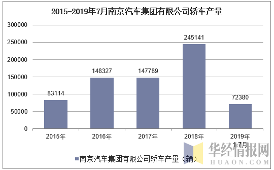 南京产汽车品牌，崛起与挑战