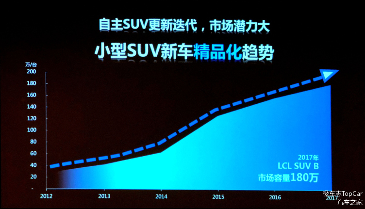 新汽车品牌的崛起，价格竞争力与消费者需求的完美平衡