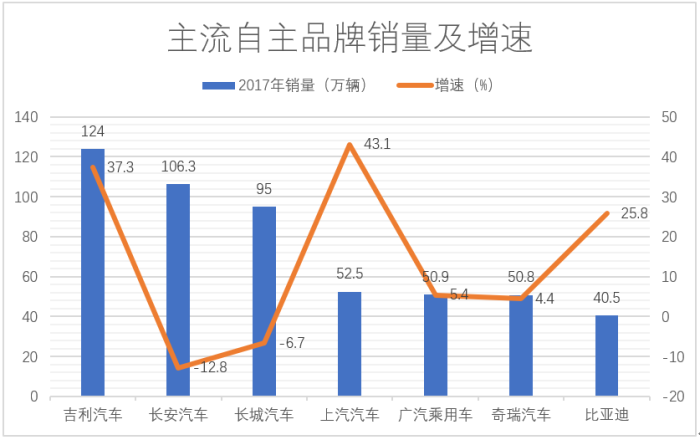 新汽车品牌的崛起，价格竞争力与消费者需求的完美平衡