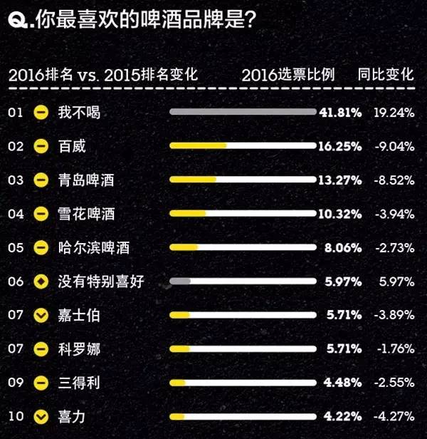 汽车品牌人群调查，揭秘消费者心中的首选品牌