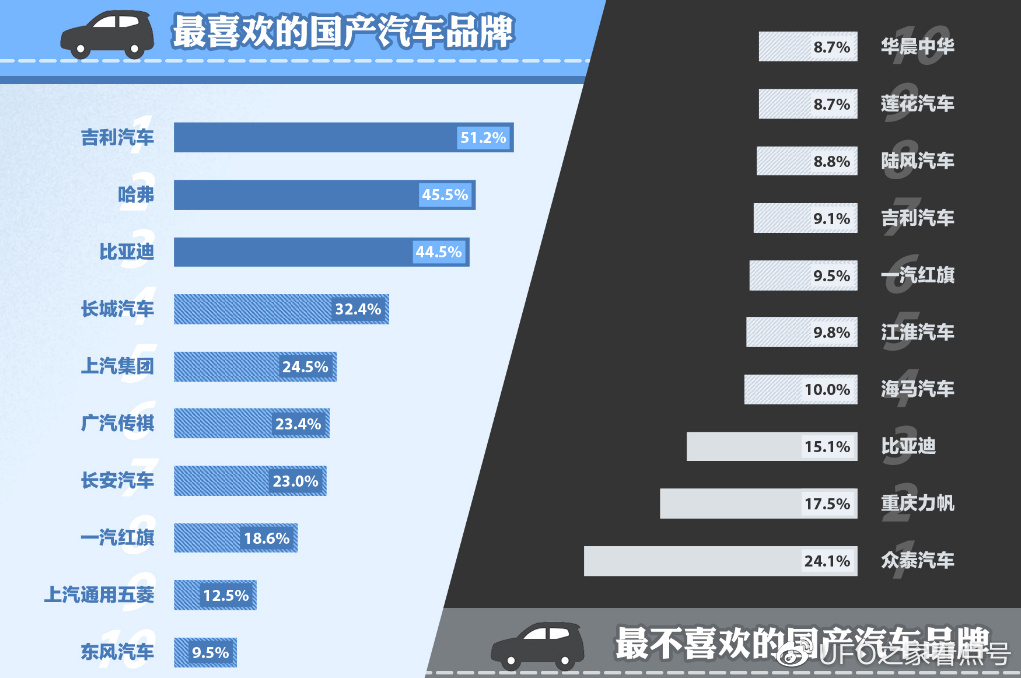 国外国内同价汽车品牌数量（国外汽车和国内价格）